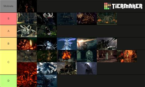 Create a Dark Souls 1 boss smash or pass Tier List .
